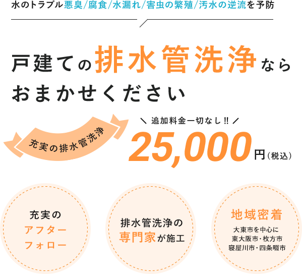 水のトラブル悪臭/腐食/水漏れ/害虫の繁殖/汚水の逆流を予防 戸建ての排水管洗浄ならおまかせください 充実の排水管洗浄 追加料金一切なし‼25,000円(税込)充実のアフターフォロー排水管洗浄の専門家が施工地域密着大東市を中心に東大阪市・枚方市寝屋川市・四条畷市