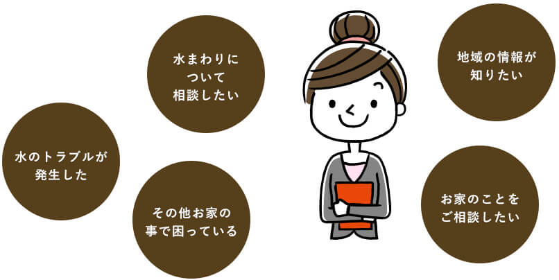 水のトラブルが発生した水まわりについて相談したいその他お家の事で困っている地域の情報が知りたいお家のことをご相談したい